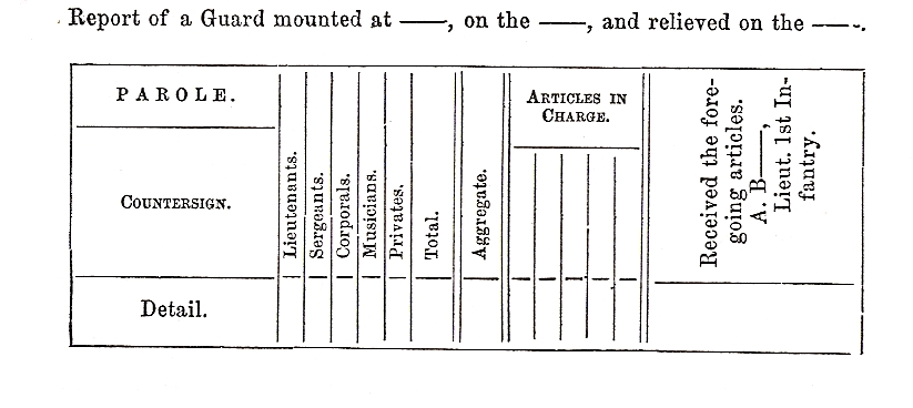 Guard Report