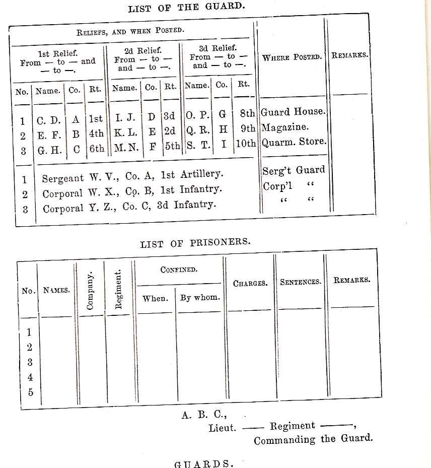 List of the guard