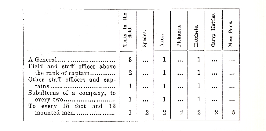 Equipage Table