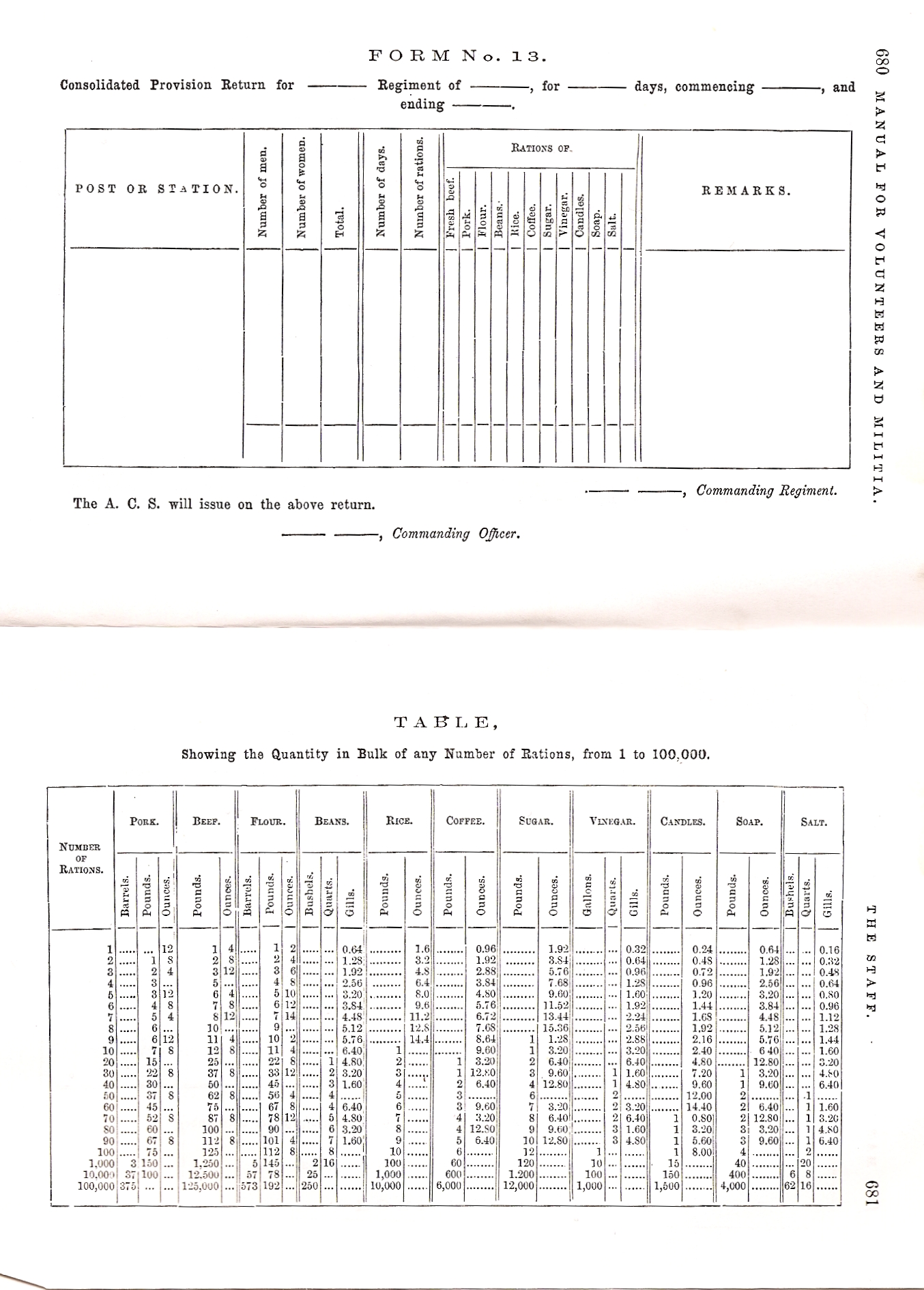 Form 11 Table