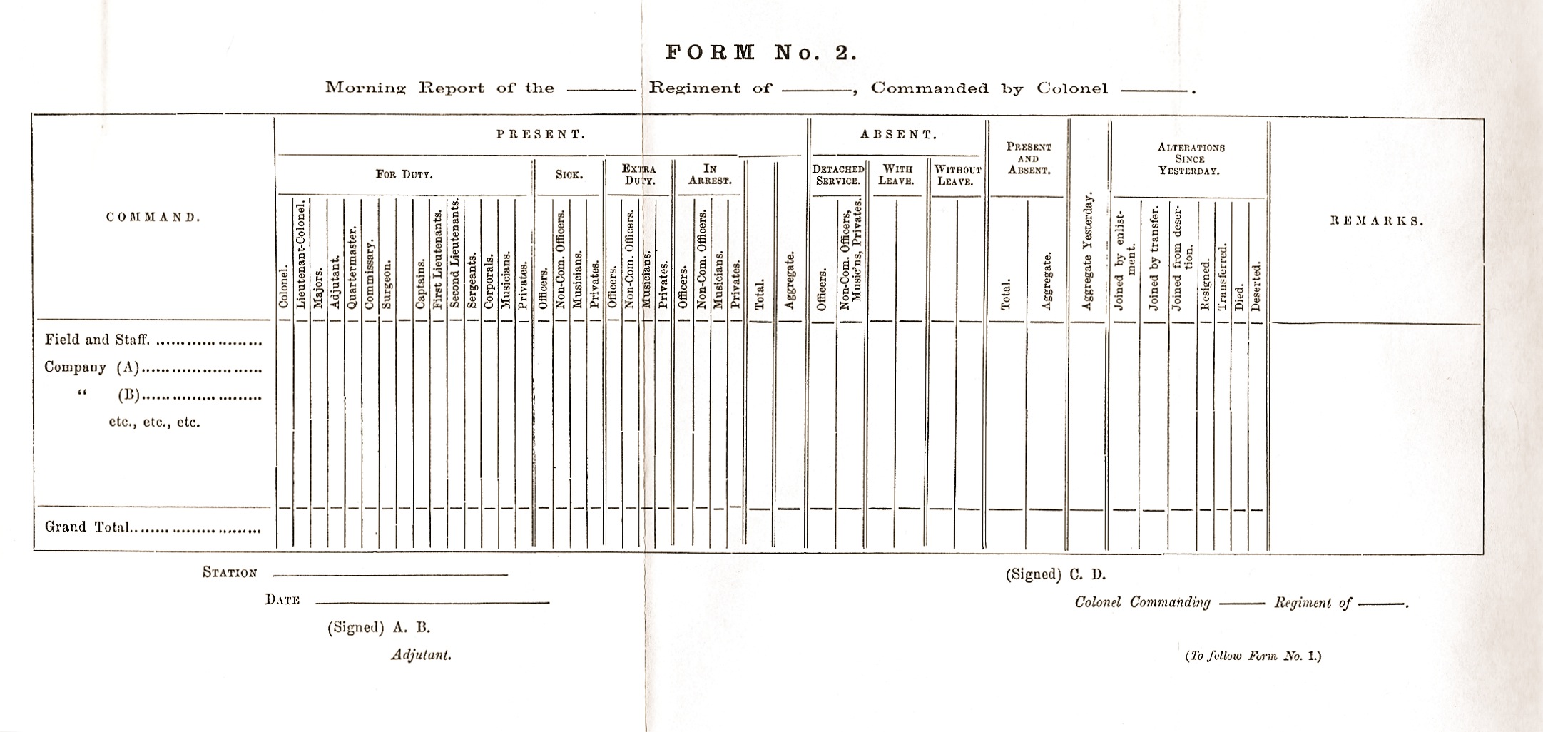 Form 2