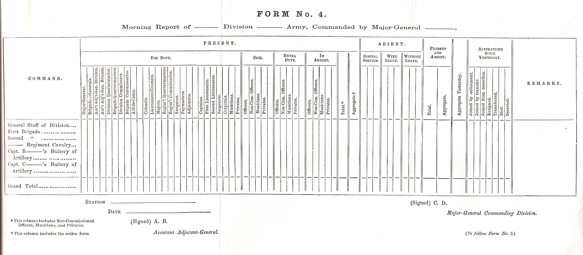 Form 4