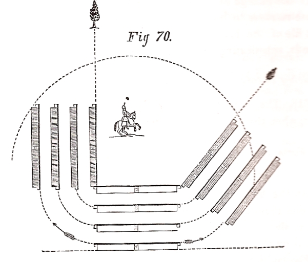 figure 70