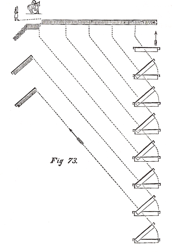 figure 73