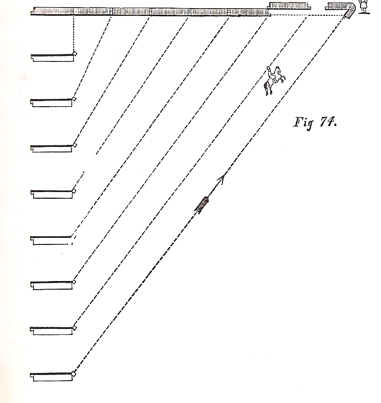 figure 74