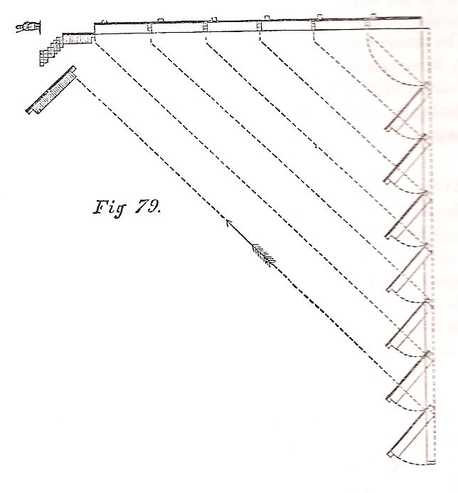 figure 79