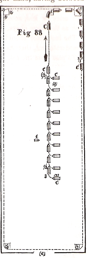 figure 88