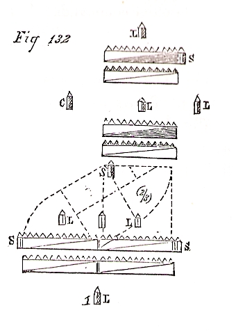 Figure 132