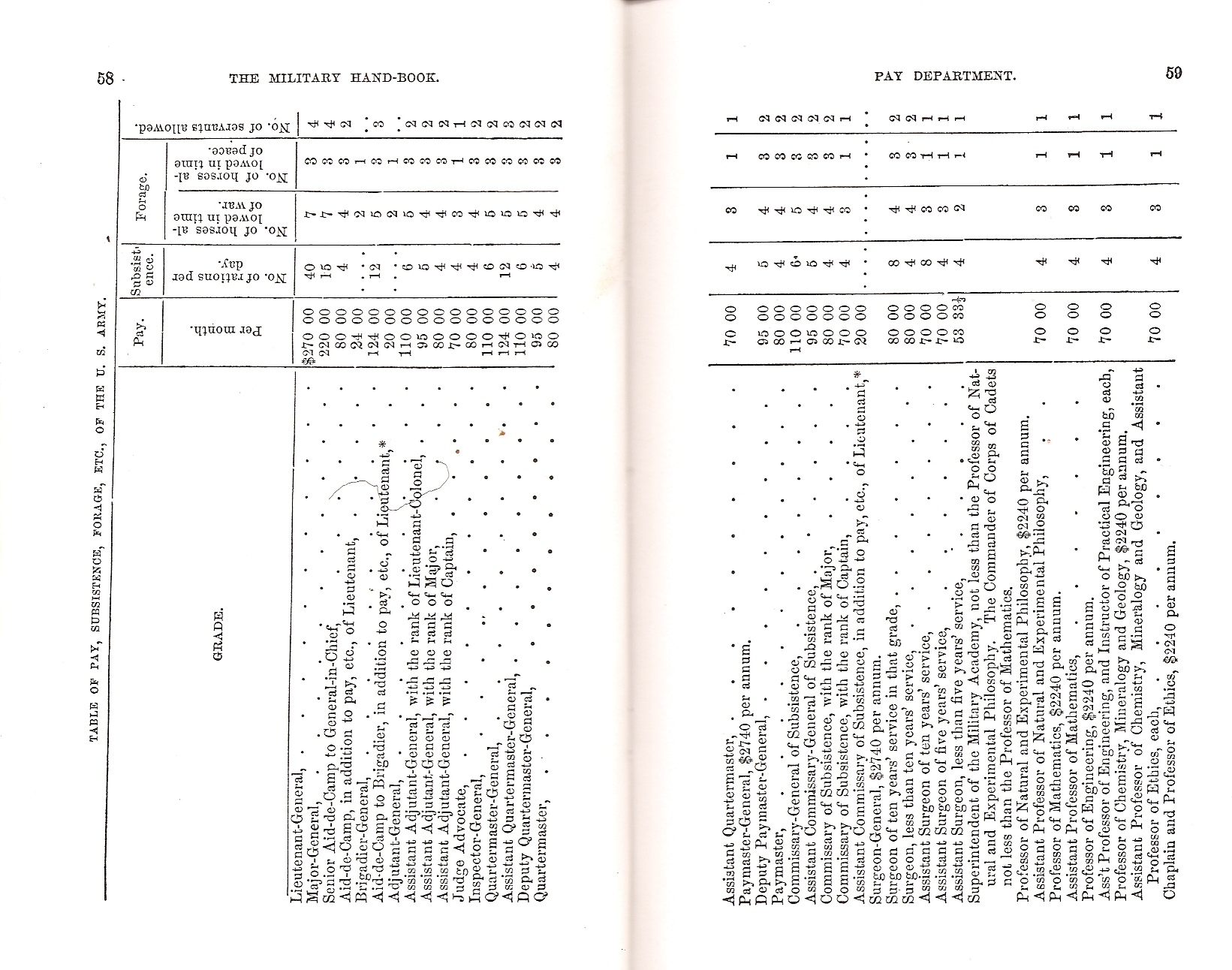 Pay Table 1