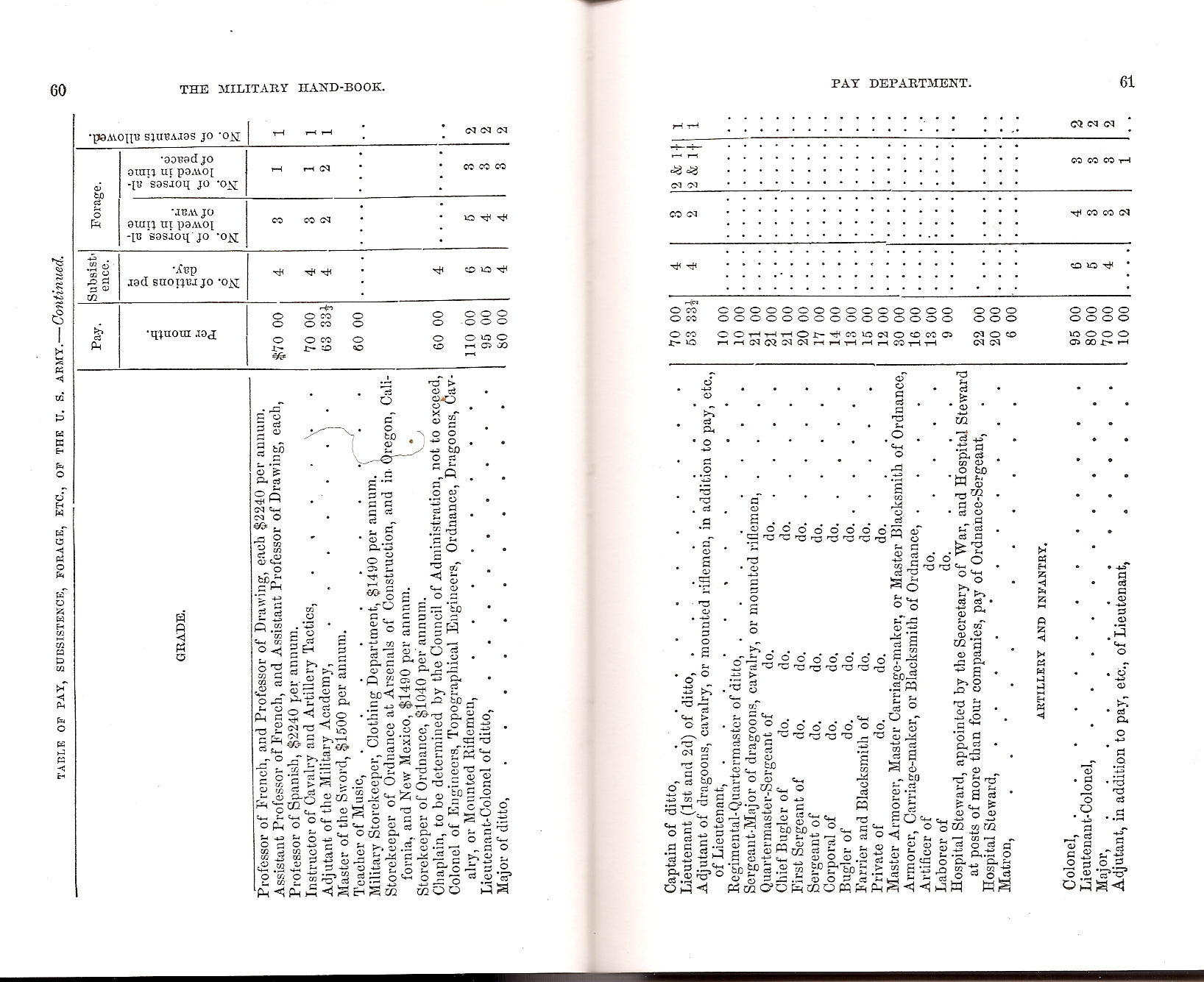 Pay Table 2