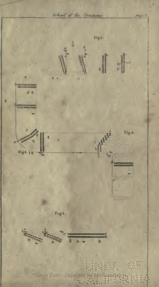 Potter;s Plate VII